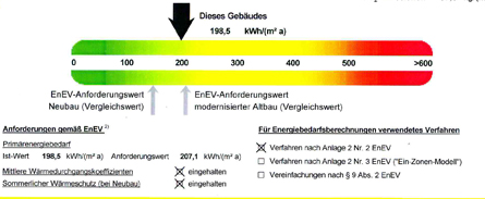 ENEV